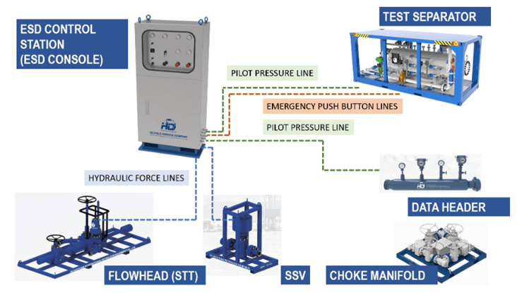 ESD Control System Flowchart.png